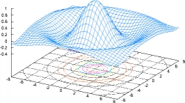 [3D graph]